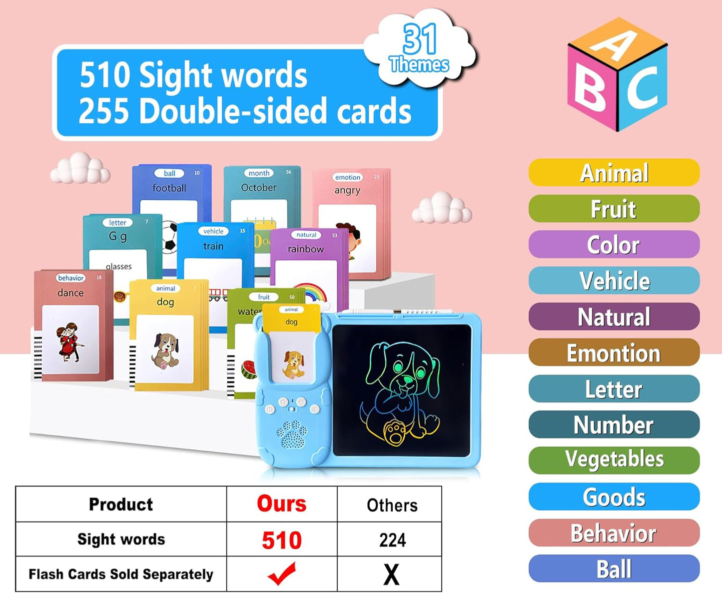 Rylai Toddler Toys Talking Flash Cards, Kindergarten Learning Resources 510 Sight Words with Drawing Tablet for Speaking Doodling, Sensory Toys for Kids with Autism, Boys Girls 2 3 4 5 6, Blue