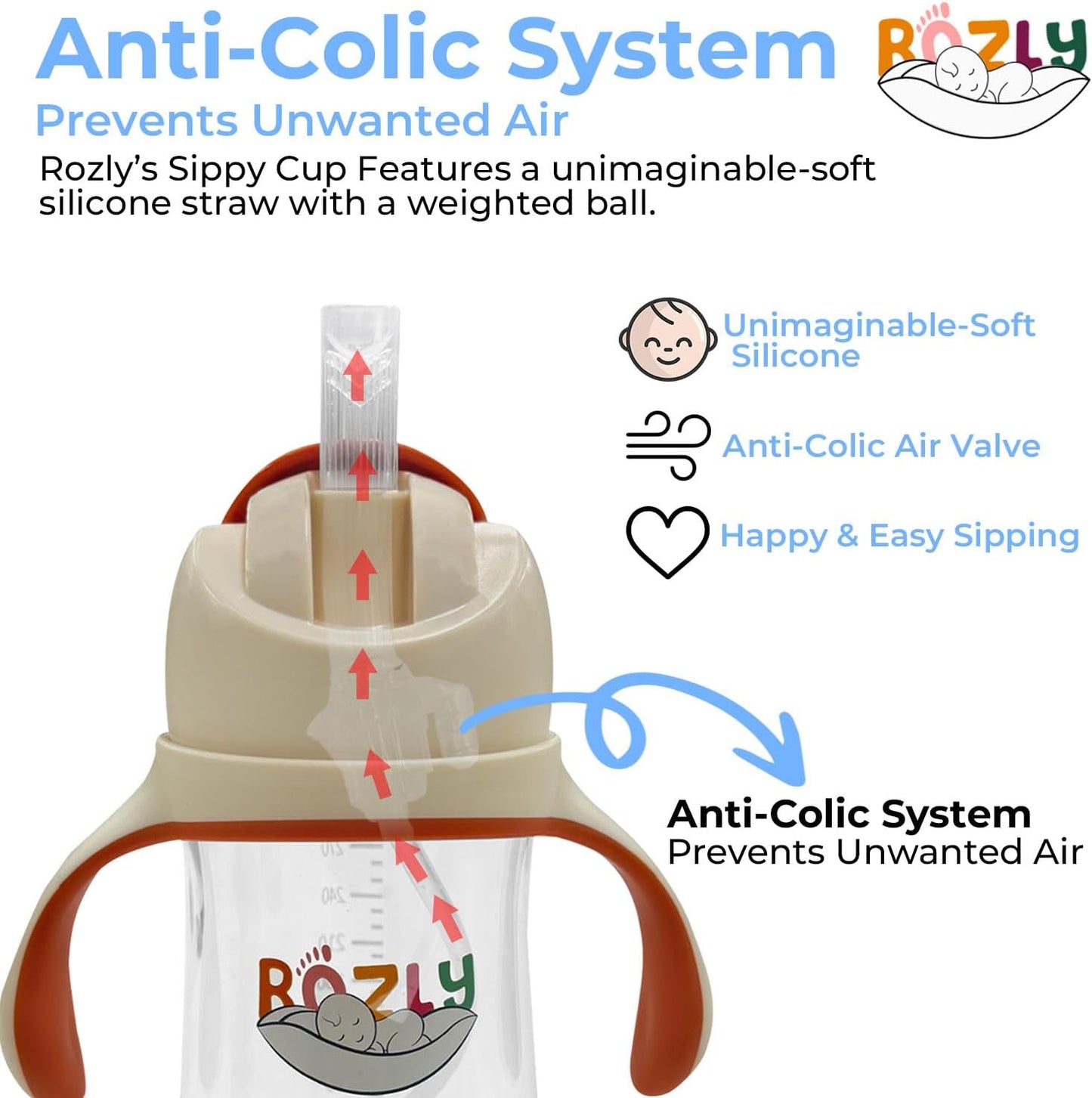 Spill-proof sippy cup for toddlers with straw - Easy grip straw sippy cup for toddlers - BPA-Free Sippy cup for 6 month old - Durable baby sippy cups 6-12 months