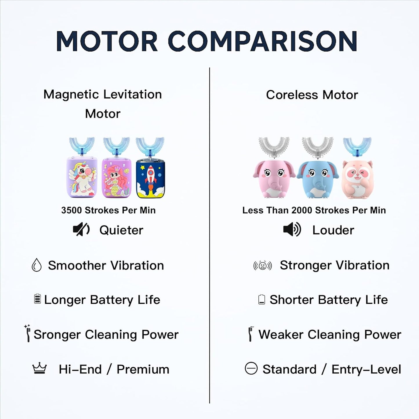 Kids U Shaped Electric Toothbrush Ultrasonic Automatic Brush with 5 Brush Head Rinse Cup 6 Clean Modes IPX7 Waterproof Whole Mouth Rechargeable Smart Timer Toothbrushes for Children Age 8-14