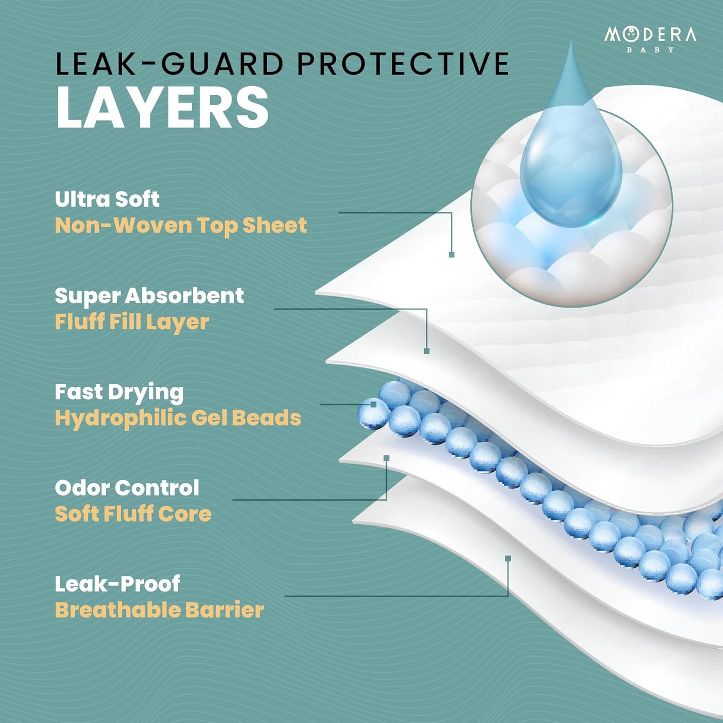 Organic Cotton Disposable Changing Pad Liners | Large 18x24 Hypoallergenic Ultra Absorbent & Waterproof Super Soft, Quilted Underpads for Baby Diaper Table & Travel, Leak Proof & Mess Free [50-Pack]