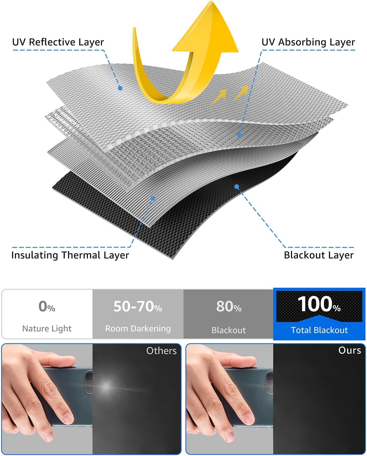 Sumobaby Blackout Curtains for Bedroom Portable 52"x72",No Drill Blackout Shades with Upgraded Hook&Loop Tapes,100% Black Out Window Cover,Thermal Insulated Blinds for Bedroom,Nursery(1 Panel,Black)